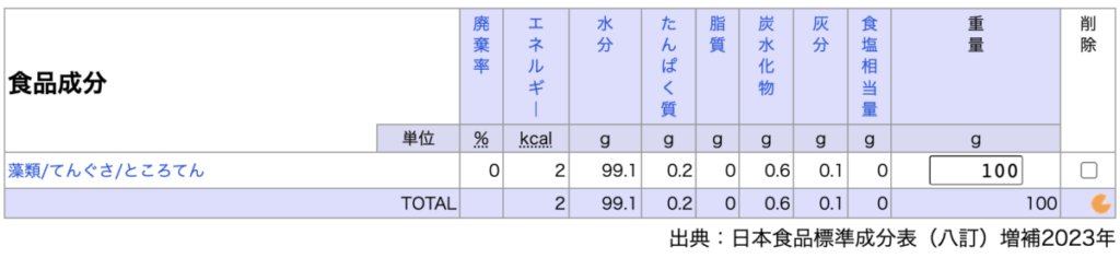 ところてんの食品成分の画像