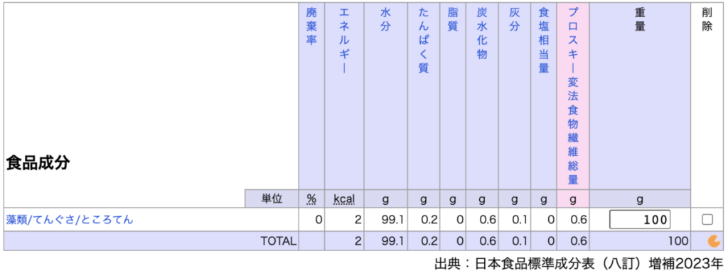 ところてんの食品成分の画像