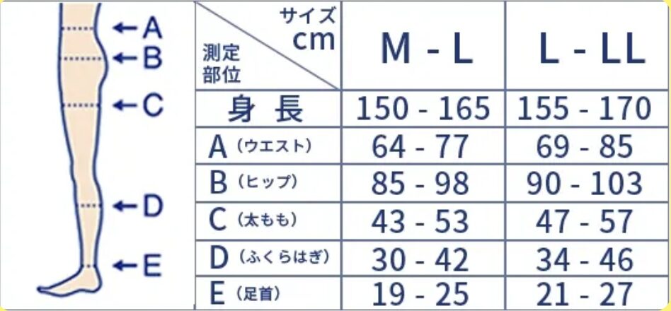 メディキュットのサイズチャート画像