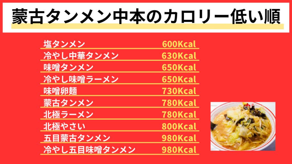 蒙古タンメン中本のカロリー低い順