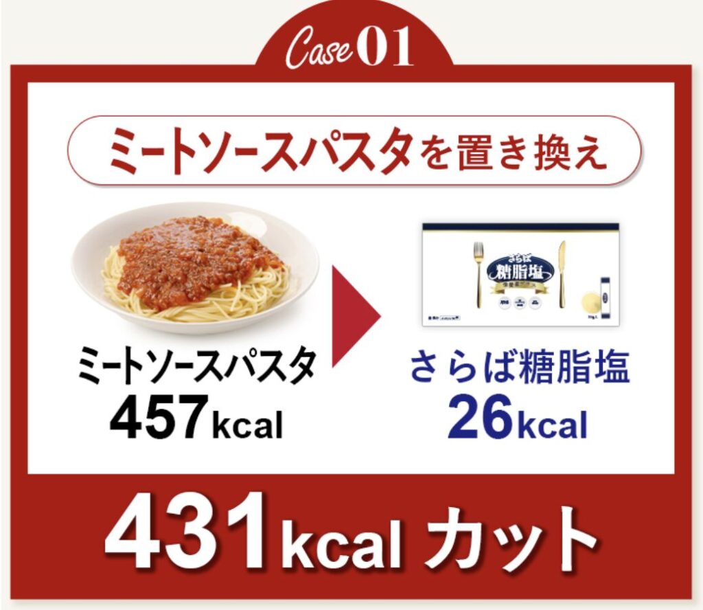 ミートソースパスタと置き換えの画像