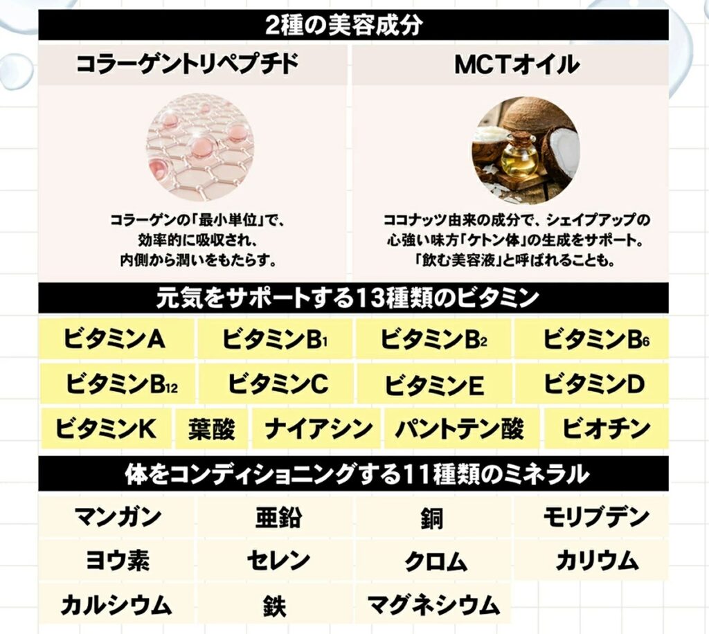 リッチライズプロテインの美容成分とビタミン・ミネラルの画像