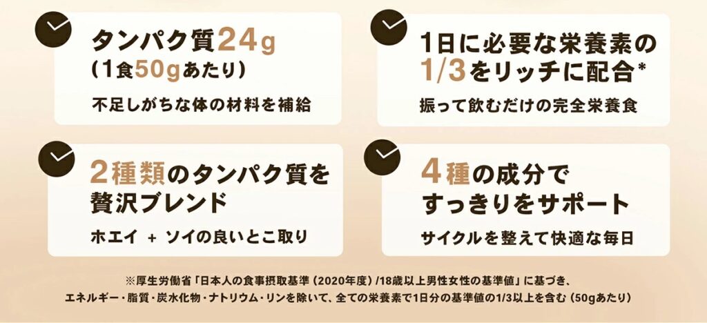 リッチライズプロテインの栄養成分の特徴を箇条書きにした画像